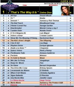 Ranking 157 de 2000